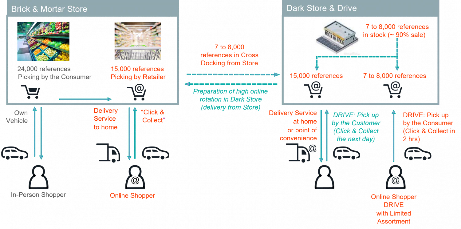  Example of hybrid retail location model